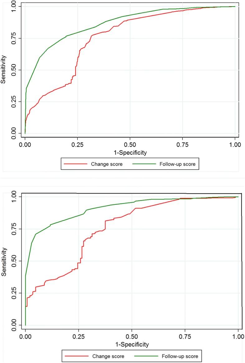 https://cdn.ncbi.nlm.nih.gov/pmc/blobs/e544/6339296/1fa061189ae3/12891_2018_2386_Fig3_HTML.jpg