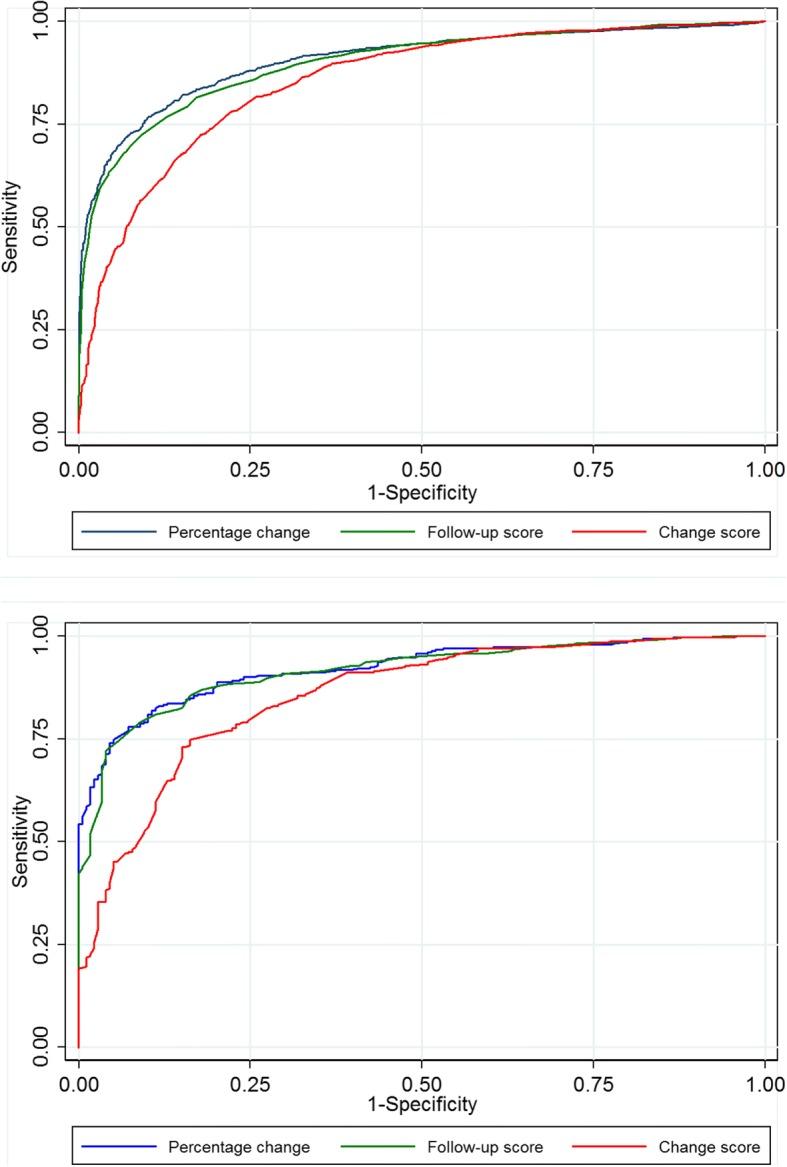 https://cdn.ncbi.nlm.nih.gov/pmc/blobs/e544/6339296/6d595b6d38d7/12891_2018_2386_Fig2_HTML.jpg