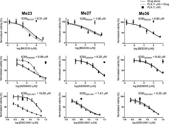 https://cdn.ncbi.nlm.nih.gov/pmc/blobs/e545/4467137/9e37c64f7b32/oncotarget-06-5118-g007.jpg