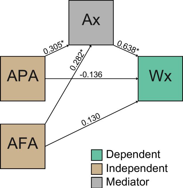 https://cdn.ncbi.nlm.nih.gov/pmc/blobs/e546/11749391/2cf3050267ea/bmjopen-15-1-g001.jpg
