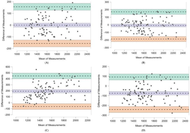 https://cdn.ncbi.nlm.nih.gov/pmc/blobs/e546/11820646/e5d9ece1323c/nutrients-17-00482-g002a.jpg