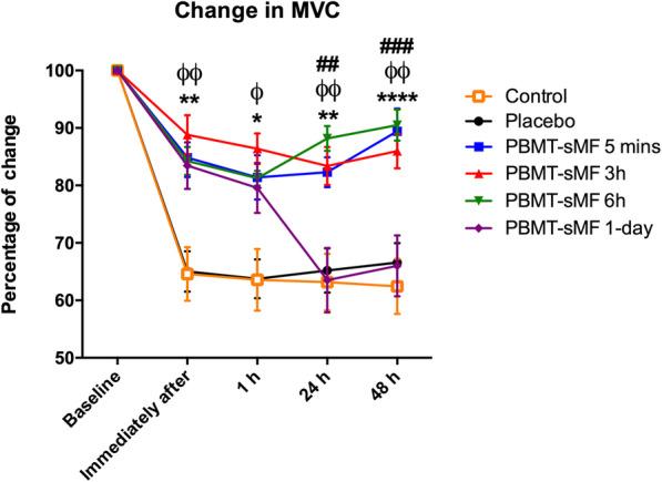 https://cdn.ncbi.nlm.nih.gov/pmc/blobs/e546/7574416/0a6564c457fd/13102_2020_214_Fig3_HTML.jpg
