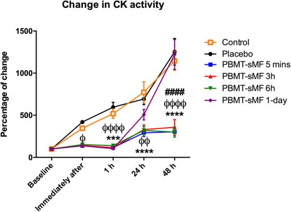 https://cdn.ncbi.nlm.nih.gov/pmc/blobs/e546/7574416/97139f4ad879/13102_2020_214_Fig4_HTML.jpg