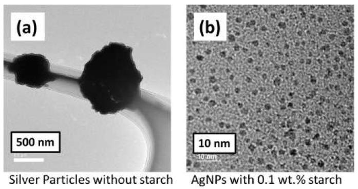 https://cdn.ncbi.nlm.nih.gov/pmc/blobs/e546/8840217/5a24c2f0931a/polymers-14-00599-g003.jpg