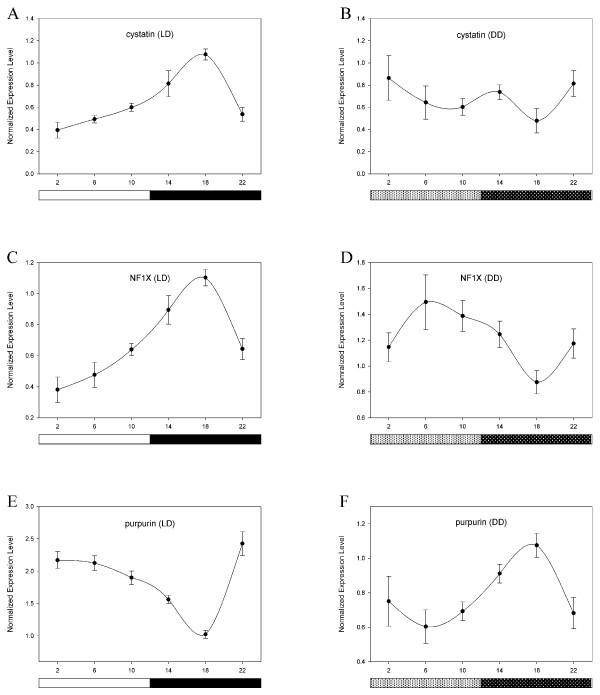 https://cdn.ncbi.nlm.nih.gov/pmc/blobs/e548/2405806/6e042845c729/1471-2164-9-206-7.jpg
