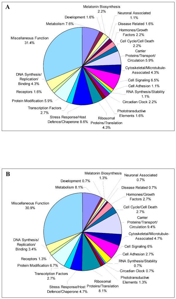 https://cdn.ncbi.nlm.nih.gov/pmc/blobs/e548/2405806/86545bd99cf4/1471-2164-9-206-3.jpg