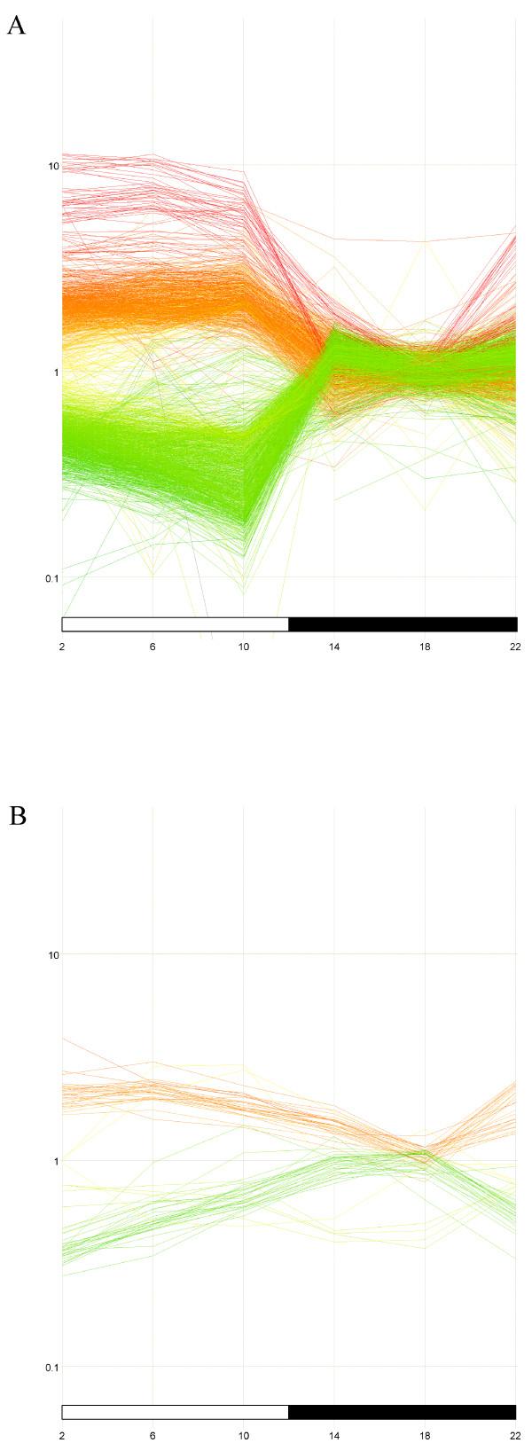 https://cdn.ncbi.nlm.nih.gov/pmc/blobs/e548/2405806/da1cbeeb5e94/1471-2164-9-206-2.jpg