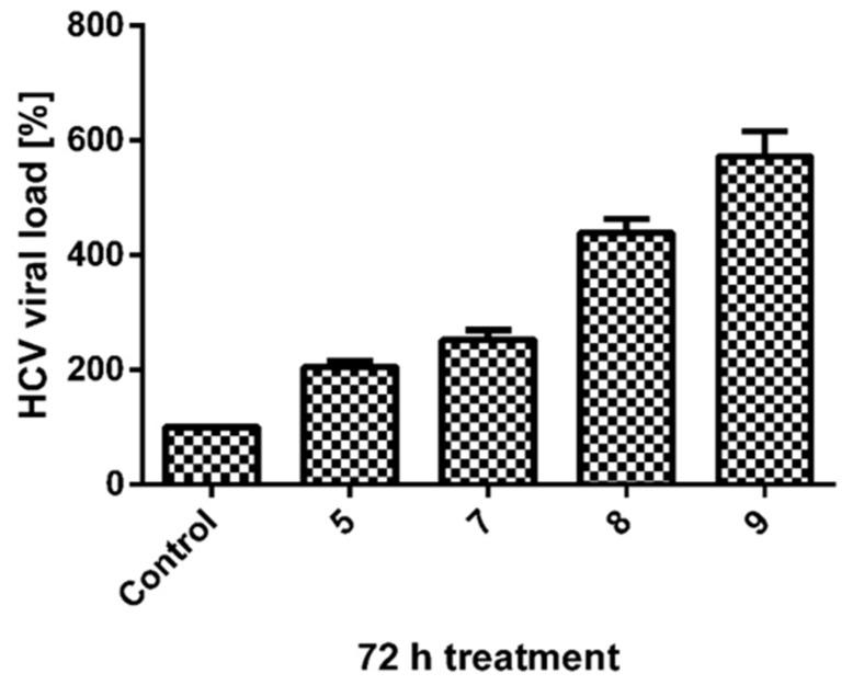 https://cdn.ncbi.nlm.nih.gov/pmc/blobs/e54c/6429379/2ceee93d24c1/molecules-24-00990-g003.jpg