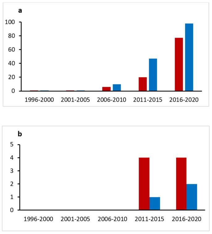 https://cdn.ncbi.nlm.nih.gov/pmc/blobs/e54c/8658689/e562191a11c7/materials-14-07358-g001.jpg