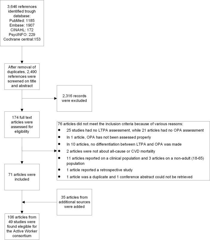 https://cdn.ncbi.nlm.nih.gov/pmc/blobs/e54d/6224722/72244c41335c/bmjopen-2018-023379f02.jpg