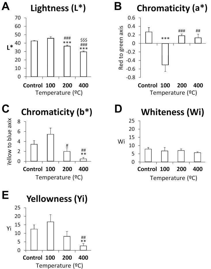 https://cdn.ncbi.nlm.nih.gov/pmc/blobs/e550/5919669/c50ad09651e6/pone.0196305.g002.jpg