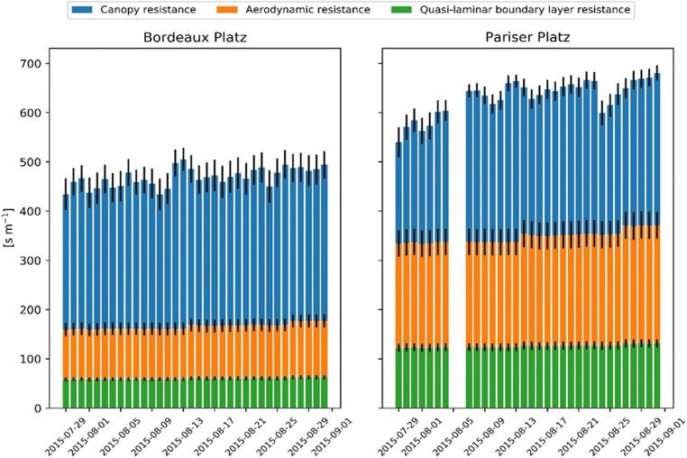 https://cdn.ncbi.nlm.nih.gov/pmc/blobs/e550/7822804/4cf4cb6d6204/484_2020_2030_Fig2_HTML.jpg