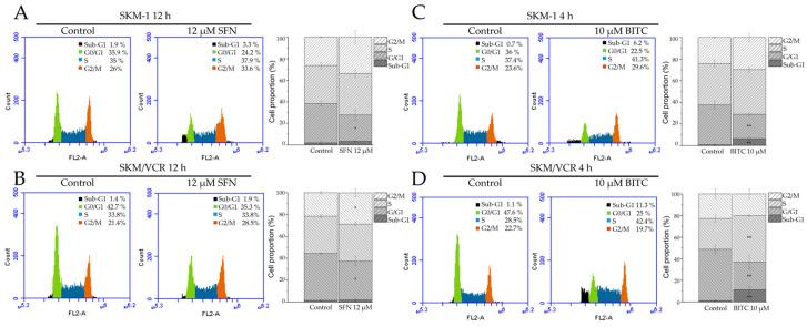 https://cdn.ncbi.nlm.nih.gov/pmc/blobs/e551/11677715/1a51f4cf0ee4/ijms-25-13511-g006.jpg