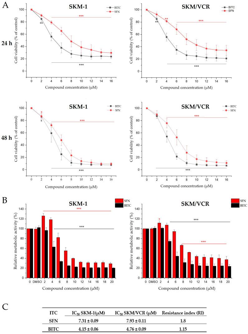 https://cdn.ncbi.nlm.nih.gov/pmc/blobs/e551/11677715/caca72fe5fda/ijms-25-13511-g002.jpg