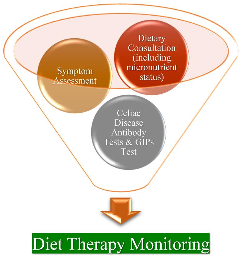 https://cdn.ncbi.nlm.nih.gov/pmc/blobs/e552/11547711/0e3ce20ab9cf/nutrients-16-03636-g006.jpg