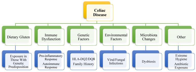 https://cdn.ncbi.nlm.nih.gov/pmc/blobs/e552/11547711/1c08ff6c60a6/nutrients-16-03636-g003.jpg