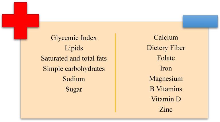 https://cdn.ncbi.nlm.nih.gov/pmc/blobs/e552/11547711/5d2d5eeb0a25/nutrients-16-03636-g002.jpg