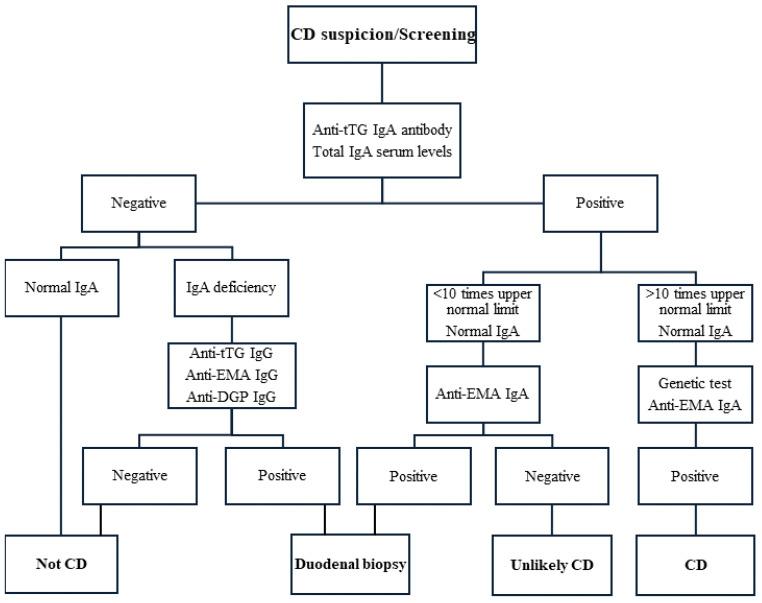 https://cdn.ncbi.nlm.nih.gov/pmc/blobs/e552/11547711/b00655c75ecb/nutrients-16-03636-g005.jpg