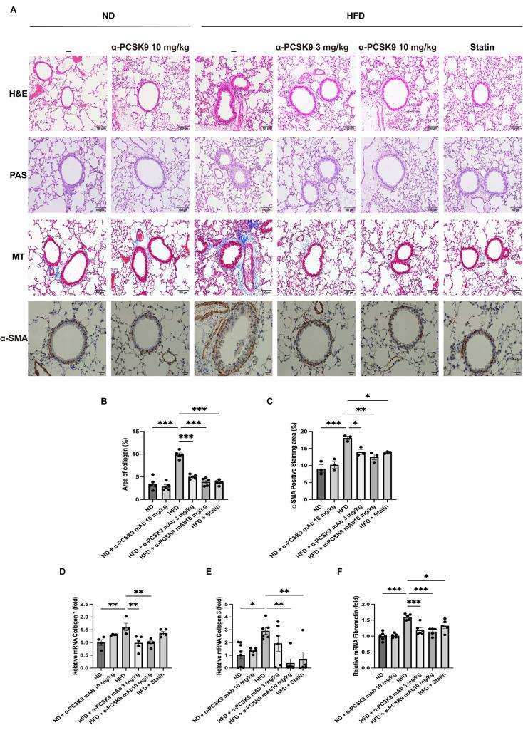 https://cdn.ncbi.nlm.nih.gov/pmc/blobs/e553/11102611/0d0cf4f5c007/12931_2024_2842_Fig4_HTML.jpg