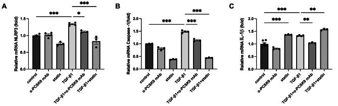 https://cdn.ncbi.nlm.nih.gov/pmc/blobs/e553/11102611/bb713b03012e/12931_2024_2842_Fig8_HTML.jpg