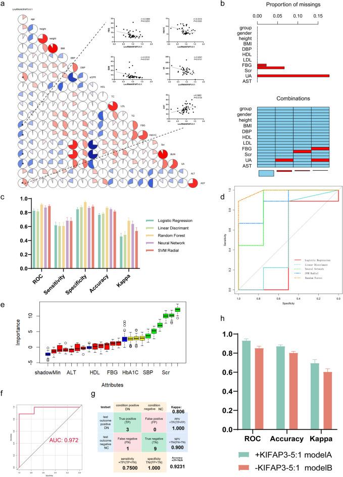 https://cdn.ncbi.nlm.nih.gov/pmc/blobs/e553/11176233/2b449a0b8429/10565_2024_9874_Fig8_HTML.jpg