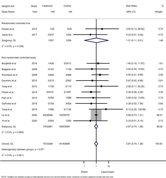 https://cdn.ncbi.nlm.nih.gov/pmc/blobs/e554/9606098/fb57b0384ef7/11701_2021_1361_Fig3_HTML.jpg