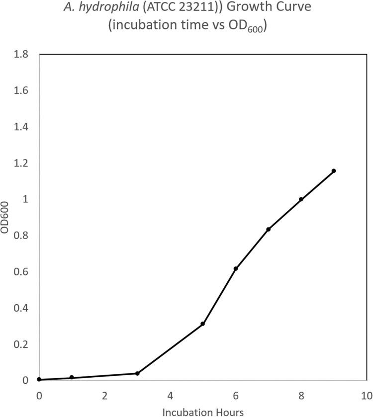 https://cdn.ncbi.nlm.nih.gov/pmc/blobs/e555/11687887/5440a8c42220/pone.0301950.g011.jpg