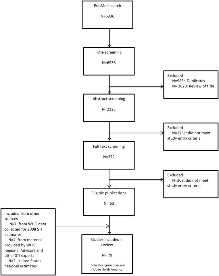 https://cdn.ncbi.nlm.nih.gov/pmc/blobs/e557/4672879/445a887e82f2/pone.0143304.g001.jpg