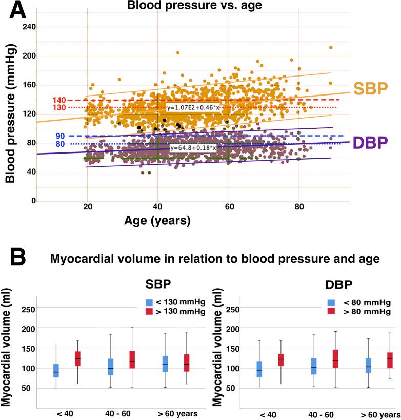 https://cdn.ncbi.nlm.nih.gov/pmc/blobs/e557/7520903/60dc6bcc130e/openhrt-2020-001243f03.jpg