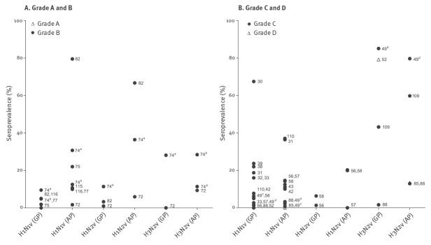 https://cdn.ncbi.nlm.nih.gov/pmc/blobs/e558/5114483/d063e7c1fc68/eurosurv-21-30388-f4.jpg