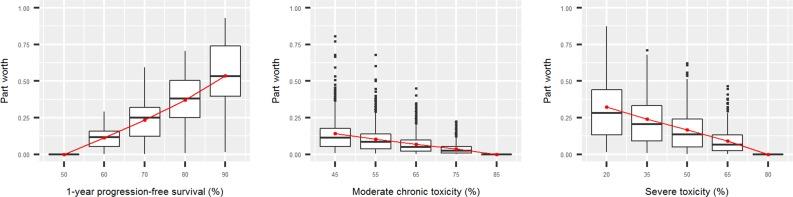 https://cdn.ncbi.nlm.nih.gov/pmc/blobs/e55a/5759823/537b03b49a02/onco12297-fig-0002.jpg