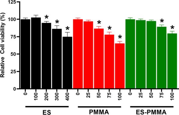 https://cdn.ncbi.nlm.nih.gov/pmc/blobs/e55c/10207791/6c712260e760/13018_2023_3865_Fig5_HTML.jpg