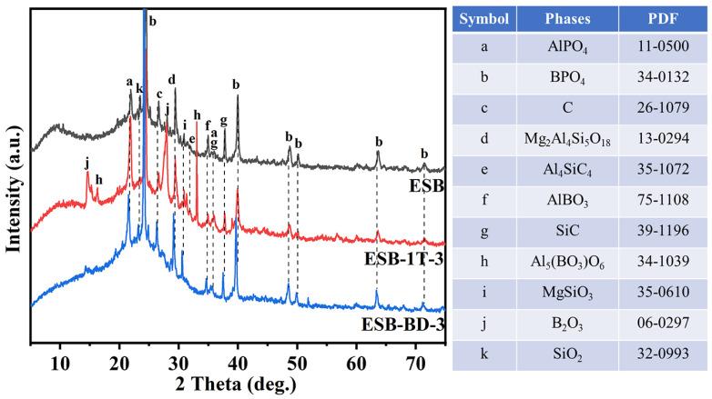 https://cdn.ncbi.nlm.nih.gov/pmc/blobs/e55d/10817621/369bc9a25e5a/materials-17-00348-g006.jpg