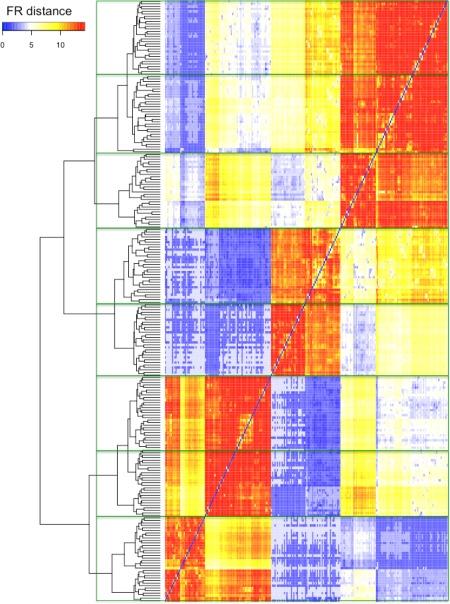 https://cdn.ncbi.nlm.nih.gov/pmc/blobs/e55e/5014134/db5863562776/CYTO-89-71-g008.jpg
