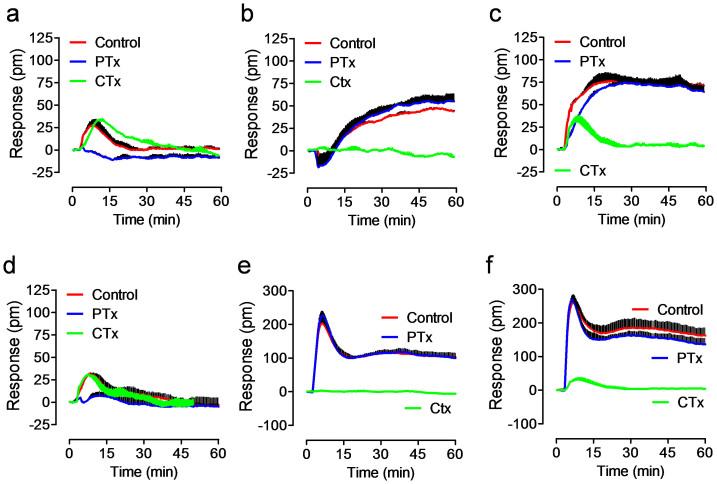 https://cdn.ncbi.nlm.nih.gov/pmc/blobs/e560/3899747/bc595de28b2d/srep03828-f6.jpg