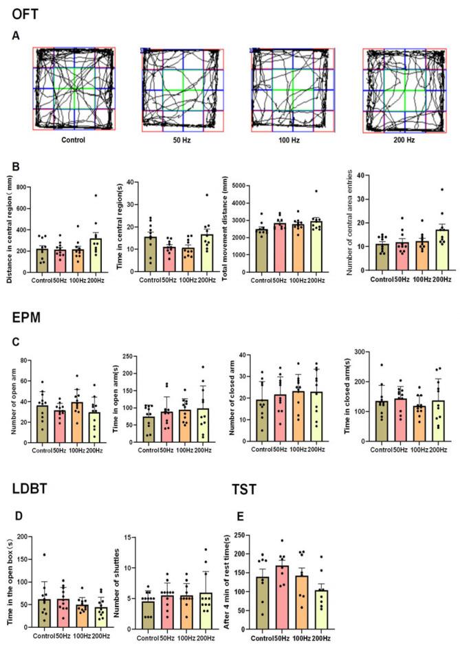 https://cdn.ncbi.nlm.nih.gov/pmc/blobs/e562/11988873/50637d33ae1e/ijms-26-02871-g001.jpg