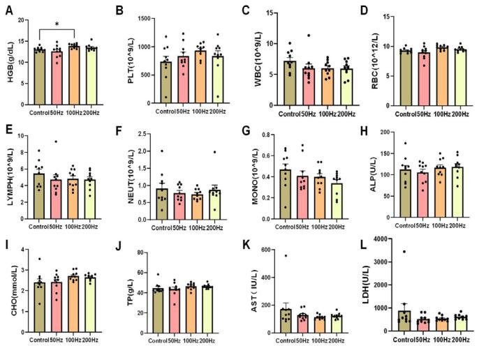 https://cdn.ncbi.nlm.nih.gov/pmc/blobs/e562/11988873/5376aa1c8539/ijms-26-02871-g003.jpg