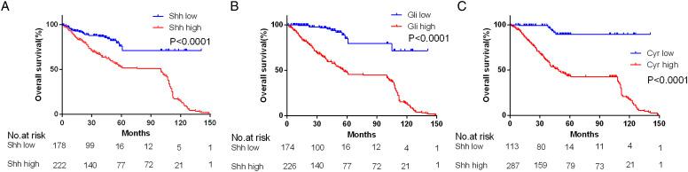 https://cdn.ncbi.nlm.nih.gov/pmc/blobs/e562/9647287/20c1dc90c87f/10.1177_10732748221134398-fig2.jpg