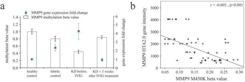 https://cdn.ncbi.nlm.nih.gov/pmc/blobs/e563/5617391/063a98000744/oncotarget-08-60875-g002.jpg