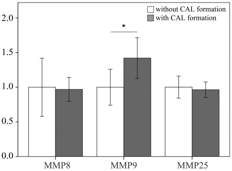 https://cdn.ncbi.nlm.nih.gov/pmc/blobs/e563/5617391/6c44e3ca62b9/oncotarget-08-60875-g004.jpg