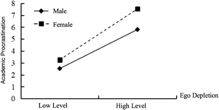 https://cdn.ncbi.nlm.nih.gov/pmc/blobs/e564/11227565/4110c7002b50/41598_2024_66293_Fig3_HTML.jpg