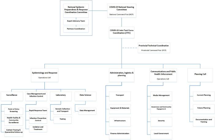 https://cdn.ncbi.nlm.nih.gov/pmc/blobs/e568/9879010/08e3ad1b87ea/fdgth-04-1071790-g001.jpg
