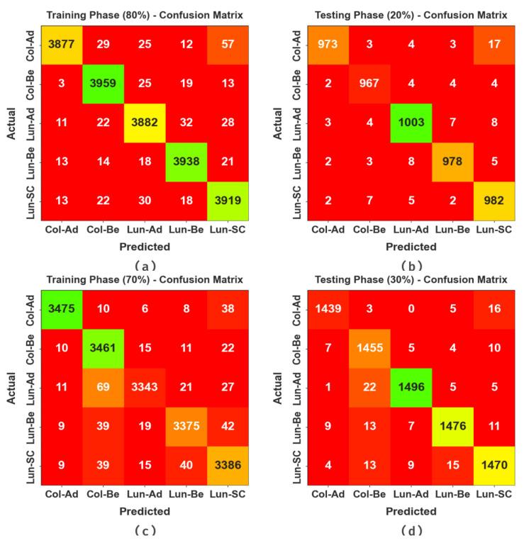 https://cdn.ncbi.nlm.nih.gov/pmc/blobs/e569/10340056/2bf57f674218/cancers-15-03300-g004.jpg