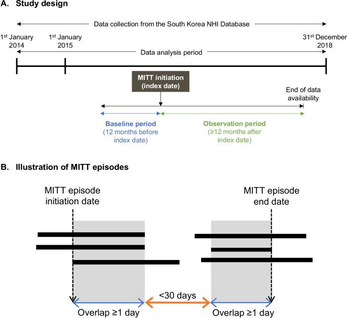 https://cdn.ncbi.nlm.nih.gov/pmc/blobs/e569/9446529/95da6e7e7e08/12931_2022_2136_Fig1_HTML.jpg