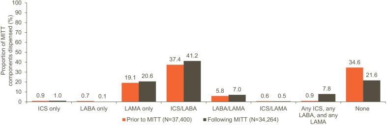 https://cdn.ncbi.nlm.nih.gov/pmc/blobs/e569/9446529/b18e91c223d5/12931_2022_2136_Fig3_HTML.jpg
