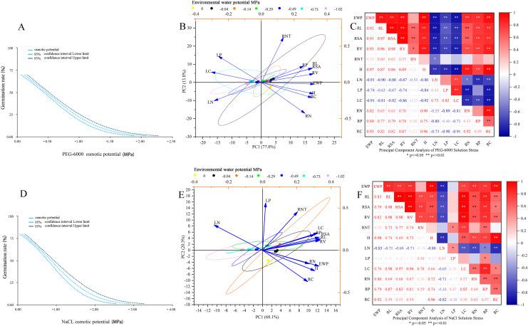 https://cdn.ncbi.nlm.nih.gov/pmc/blobs/e56a/10460566/dbb0f14dd573/peerj-11-15968-g005.jpg