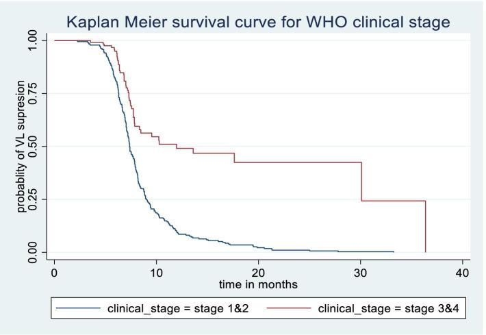https://cdn.ncbi.nlm.nih.gov/pmc/blobs/e56d/11550932/cc0a1b2576de/fpubh-12-1384787-g003.jpg