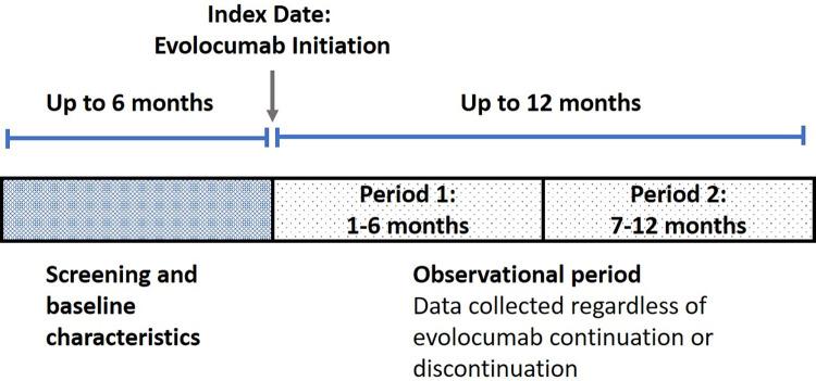 https://cdn.ncbi.nlm.nih.gov/pmc/blobs/e56d/9858091/e85fb103e61f/pone.0278821.g001.jpg