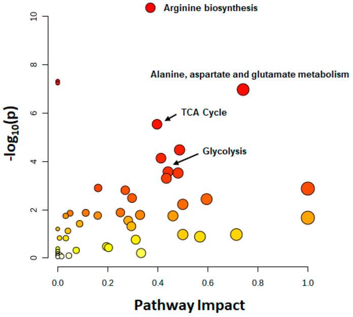 https://cdn.ncbi.nlm.nih.gov/pmc/blobs/e56e/10137864/fa5f82edb50d/genes-14-00843-g010.jpg