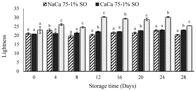 https://cdn.ncbi.nlm.nih.gov/pmc/blobs/e56f/12345684/568897037f6b/foods-14-02598-g005.jpg